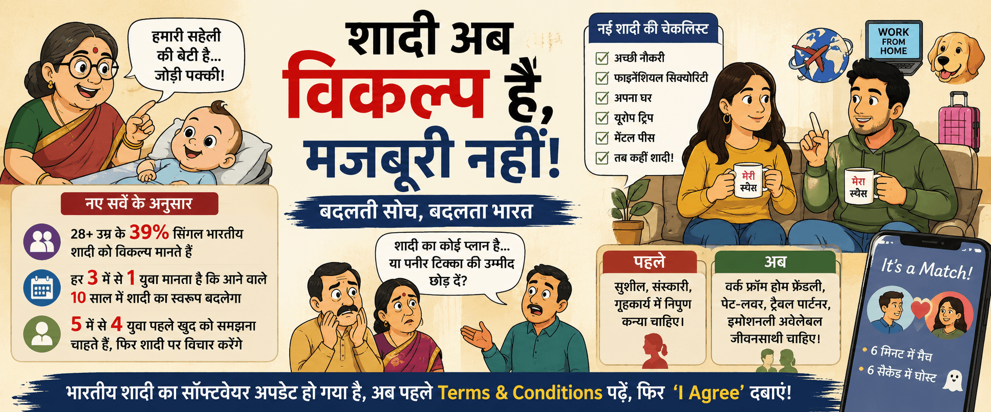 शादी का लड्डू अब 'ऑप्शनल सब्जेक्ट' हो गया है!